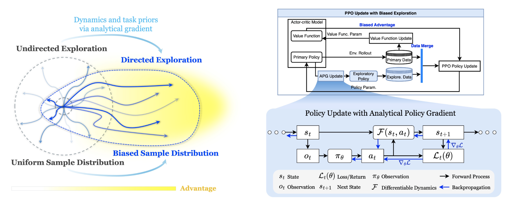 Algorithm Overview
